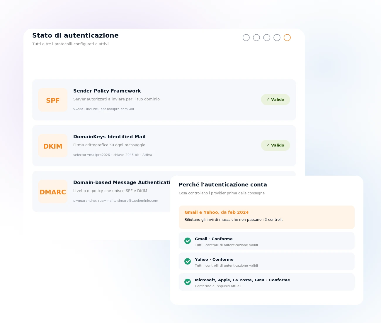 Monitoraggio dell'autenticazione SPF, DKIM, DMARC