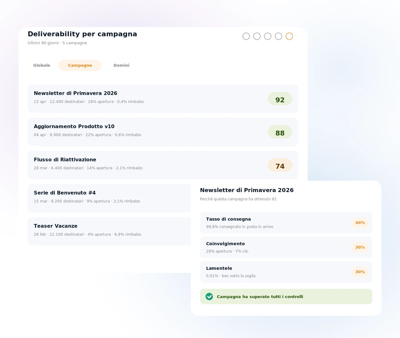 Punteggio di Consegnabilità per campagna in Mailpro