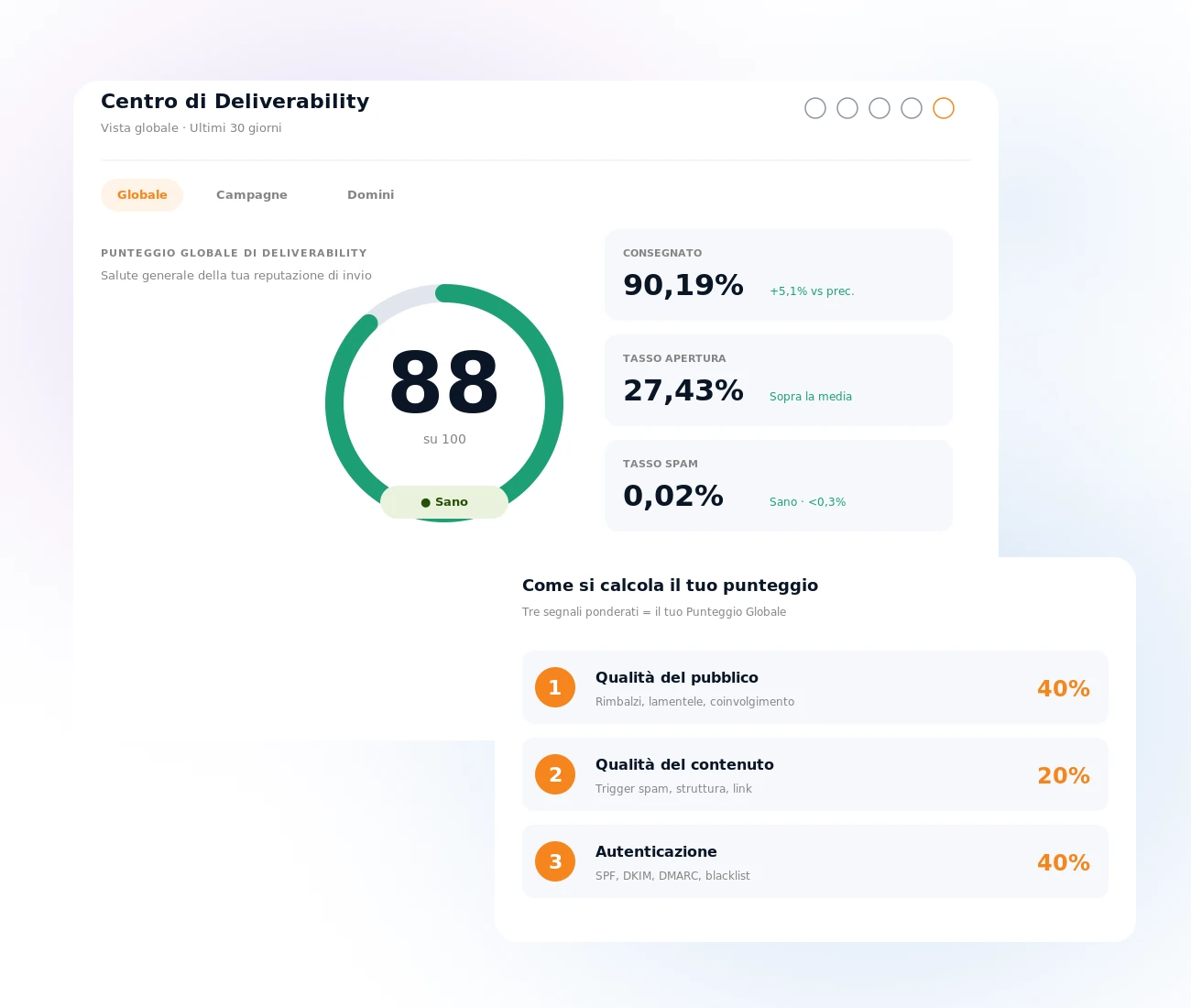 Dashboard del Centro Intelligente di Consegnabilità Mailpro