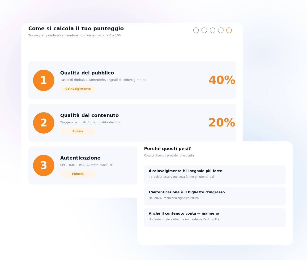 I tre pilastri della consegnabilità: pubblico, contenuto, autenticazione