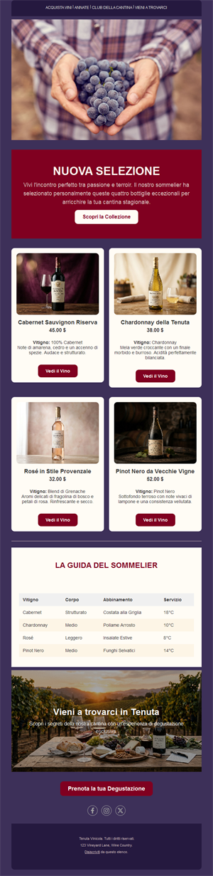 Wine Makers