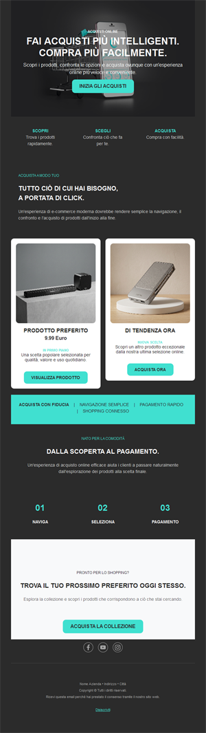 Ecommerce Highlights